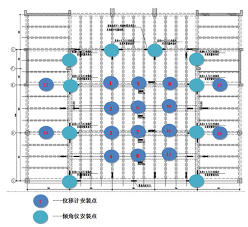 监测点