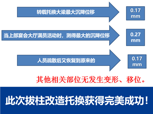 现场检测结果